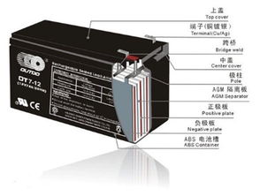 所有鉛酸電池的電動(dòng)車?yán)m(xù)航都不給力嗎