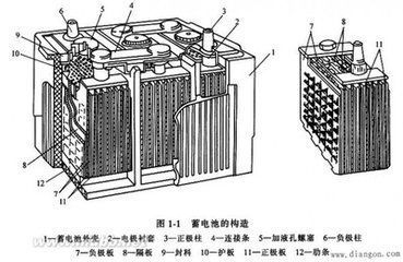 質(zhì)監(jiān)局抽查電動(dòng)車、鉛酸蓄電池,山東竟然這5家企業(yè)不合格!