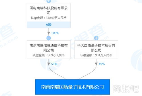 結構性牛市之下，信息系統集成服務題材多點開花，你還在猶豫嗎？