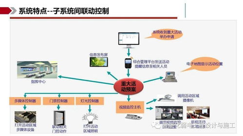 IBMS智能集成管理系統(tǒng)解決方案 優(yōu)化信息系統(tǒng)集成服務(wù)